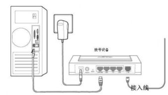 無電腦無網線，路由器還能正常使用嗎？——ZOL問答詳解
