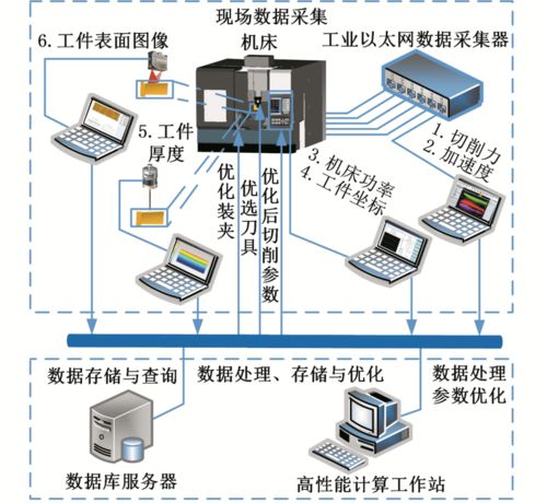 基礎(chǔ)裝備制造與高檔集成數(shù)控機床研究進(jìn)展——以胡淶、陳耀龍團隊在計算機軟硬件及輔助設(shè)備領(lǐng)域的探索為例