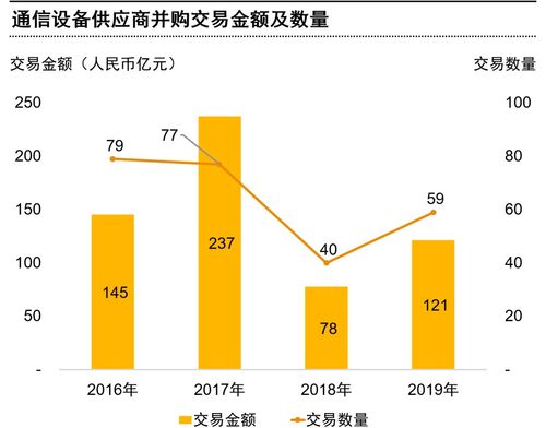 5G時代 創(chuàng)新、發(fā)展與升級引領(lǐng)通信行業(yè)網(wǎng)絡(luò)技術(shù)服務(wù)轉(zhuǎn)型
